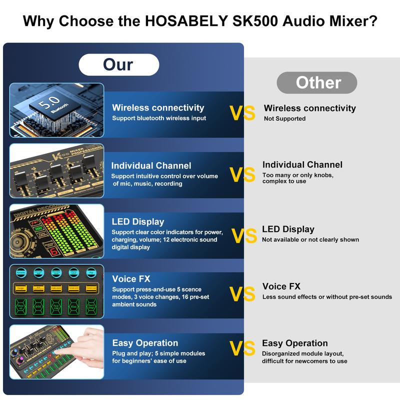 Hosabely Sound Mixer, Live Sound Card with Volume Fader, Voice Changer, Sound Effects, LED Lights, for Karaoke, Streaming, Recording, Gaming Audio Interface Mini Microphone Household Items Phone Accessories Household Items Mini Microphone Smartphone